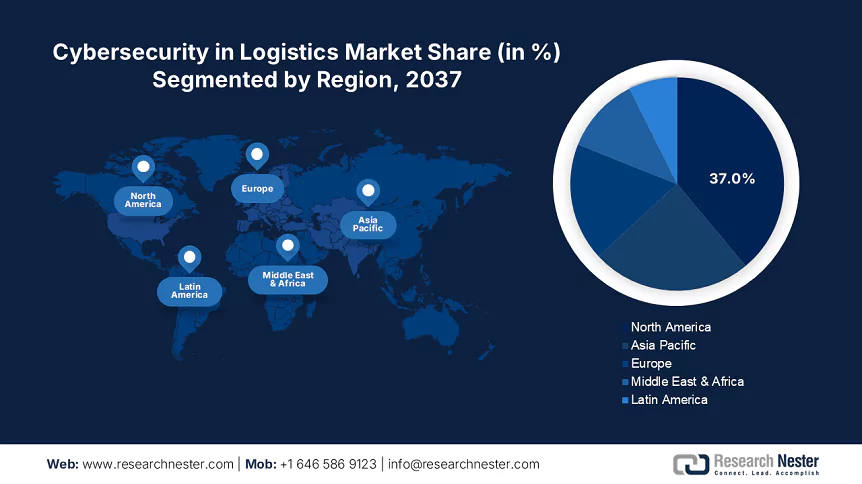 Cybersecurity in Logistics Market Size